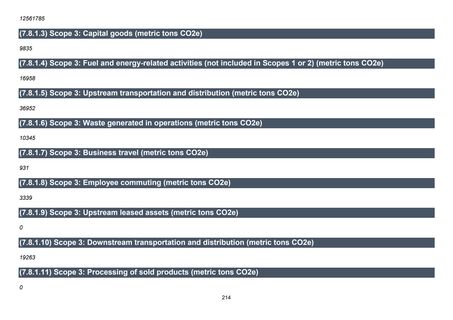 Emissions data extracted from page 215