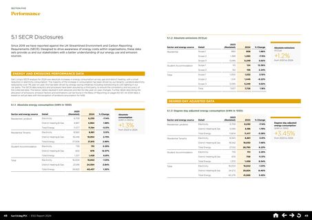 Emissions data extracted from page 25