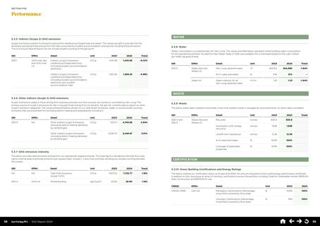 Emissions data extracted from page 30