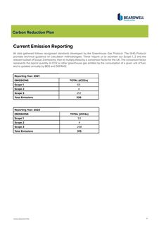 Emissions data extracted from page 6