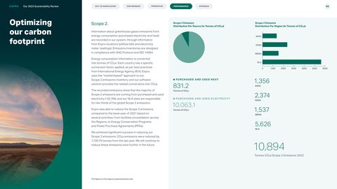 Emissions data extracted from page 53