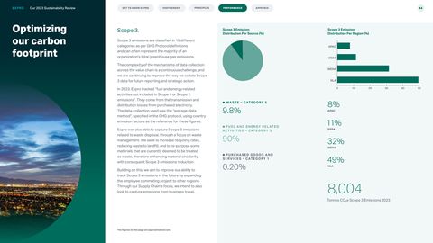 Emissions data extracted from page 54