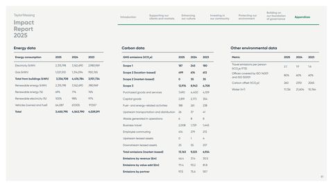 Emissions data extracted from page 81