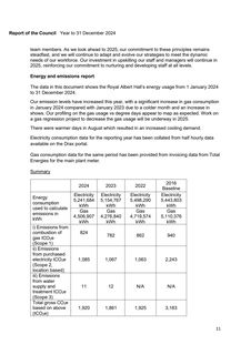 Emissions data extracted from page 11