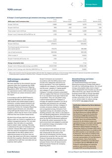 Emissions data extracted from page 52