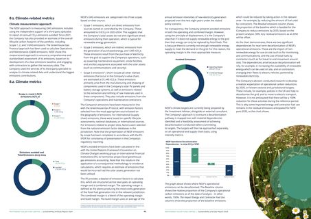 Emissions data extracted from page 24