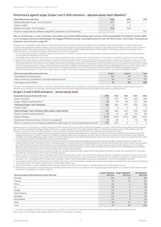 Emissions data extracted from page 74