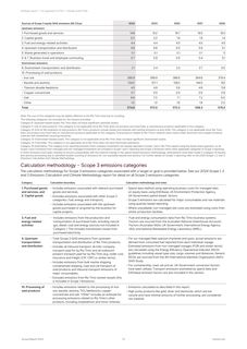 Emissions data extracted from page 76