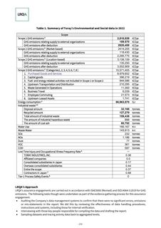 Emissions data extracted from page 211