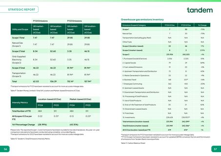 Emissions data extracted from page 29