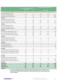 Emissions data extracted from page 14