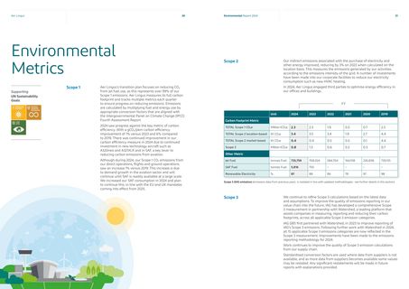 Emissions data extracted from page 16