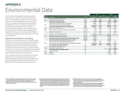 Emissions data extracted from page 27