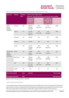 Emissions data extracted from page 26