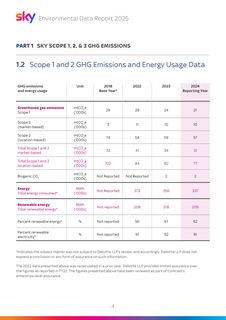 Emissions data extracted from page 5