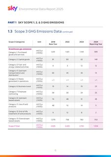 Emissions data extracted from page 7