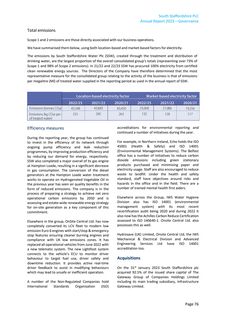Emissions data extracted from page 76