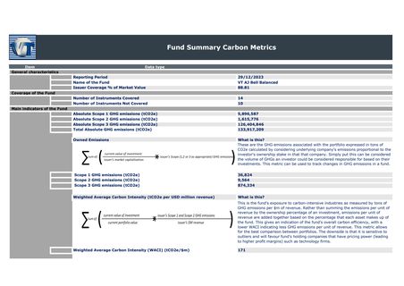 Emissions data extracted from page 4