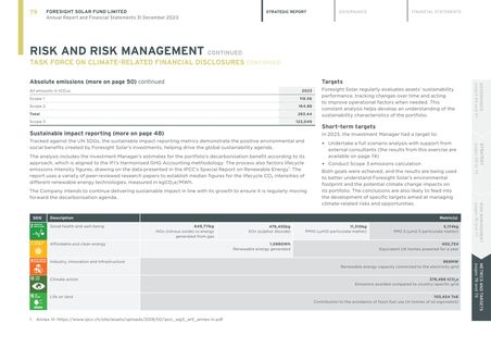 Emissions data extracted from page 81