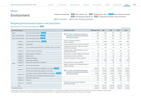 Emissions data extracted from page 2
