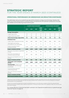 Emissions data extracted from page 47
