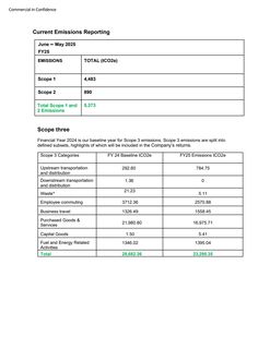 Emissions data extracted from page 2