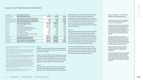 Emissions data extracted from page 78