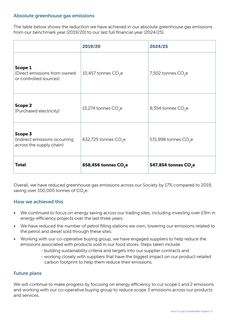 Emissions data extracted from page 5