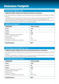 Emissions data extracted from page 2