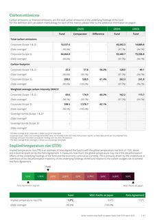 Emissions data extracted from page 2