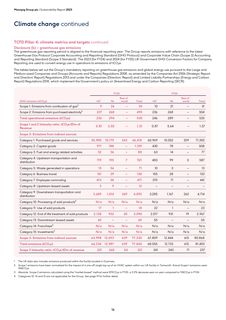Emissions data extracted from page 17