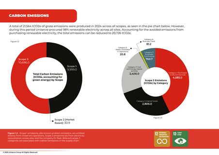 Emissions data extracted from page 8