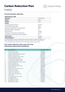 Emissions data extracted from page 2
