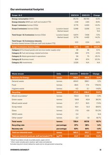 Emissions data extracted from page 33