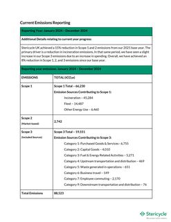 Emissions data extracted from page 4
