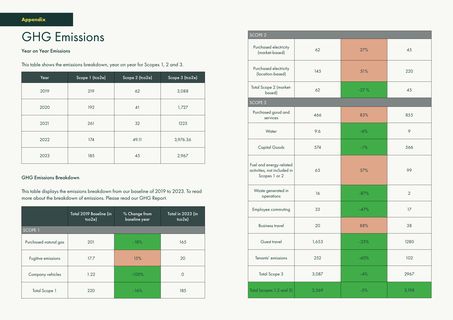 Emissions data extracted from page 39