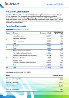 Emissions data extracted from page 5
