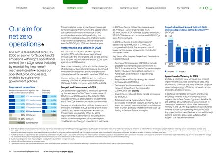 Emissions data extracted from page 14