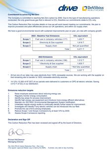Emissions data extracted from page 2