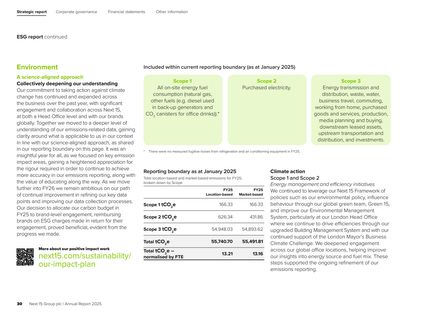 Emissions data extracted from page 32