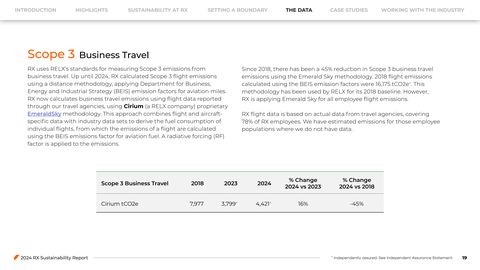 Emissions data extracted from page 19