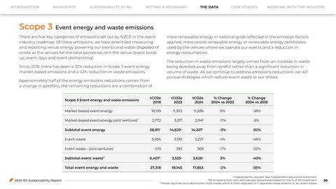 Emissions data extracted from page 20