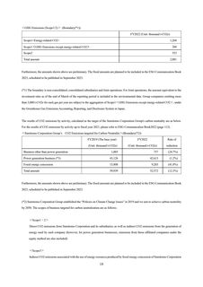 Emissions data extracted from page 20