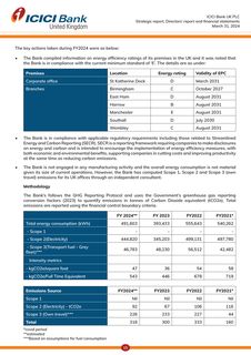 Emissions data extracted from page 15