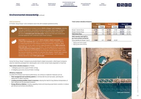 Emissions data extracted from page 65