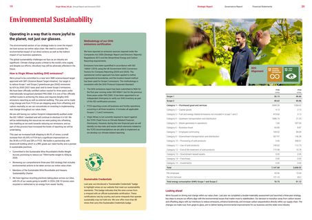 Emissions data extracted from page 12