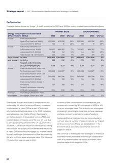 Emissions data extracted from page 62