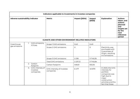 Emissions data extracted from page 6