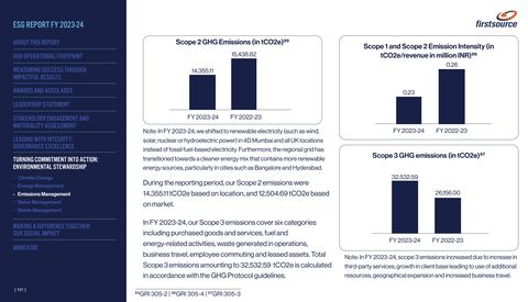 Emissions data extracted from page 101