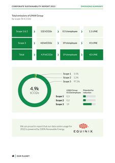 Emissions data extracted from page 46